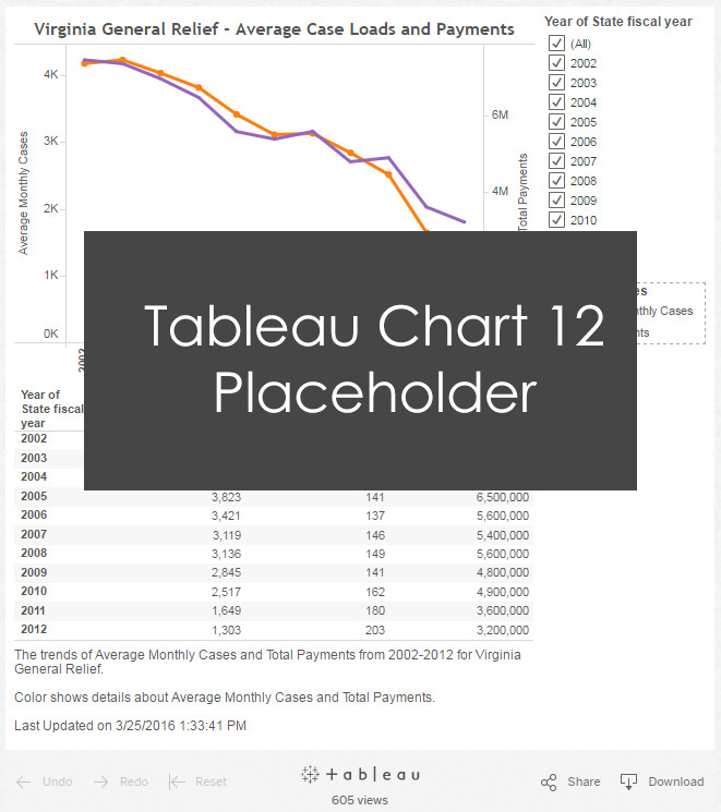 Tableau Graph Placeholder