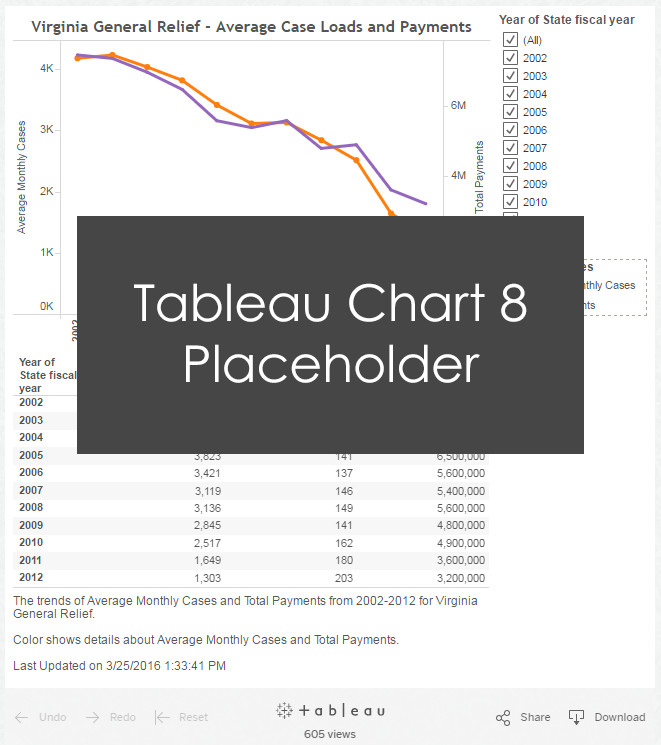 Tableau Graph Placeholder